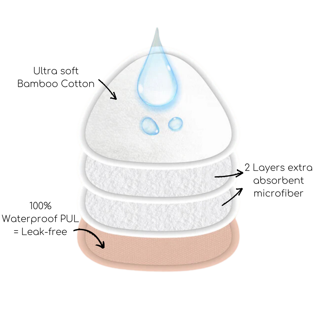 Reusable Breastpads