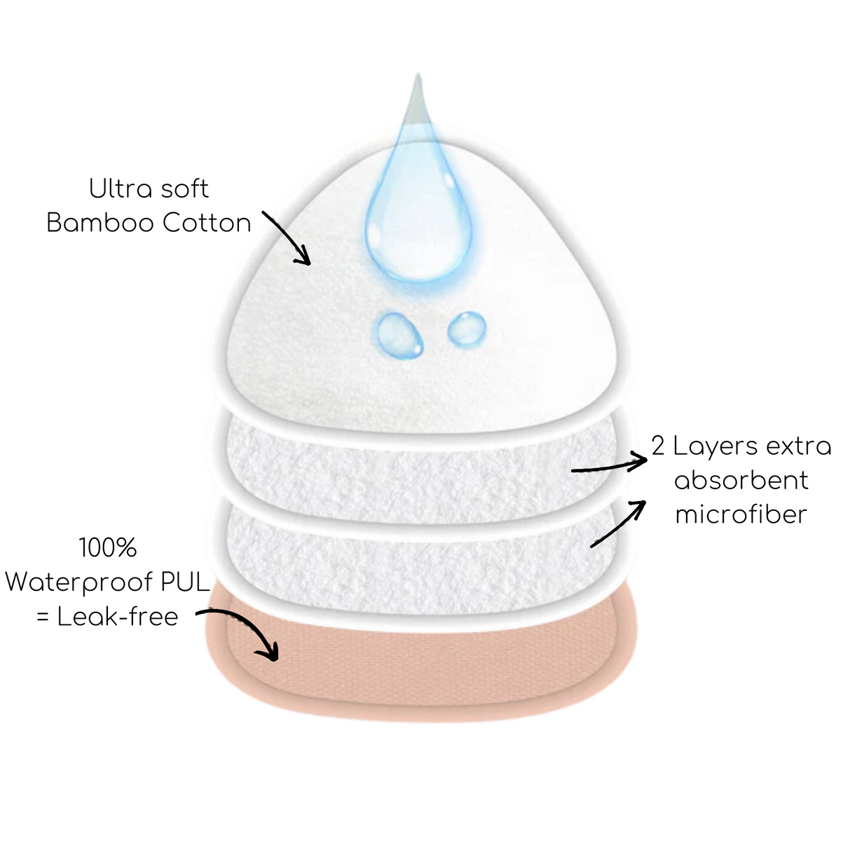 Reusable Breastpads