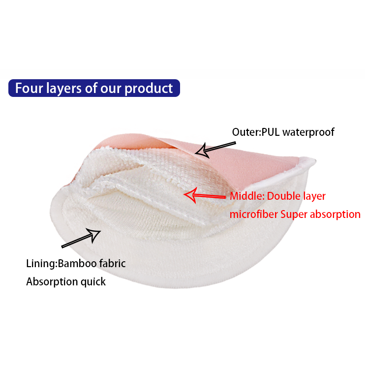 Reusable Breastpads