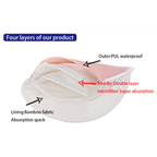 Reusable Breastpads