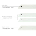 Booster Bamboo Fiber Insert