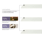 Bamboo Cotton Insert (4 Layers)