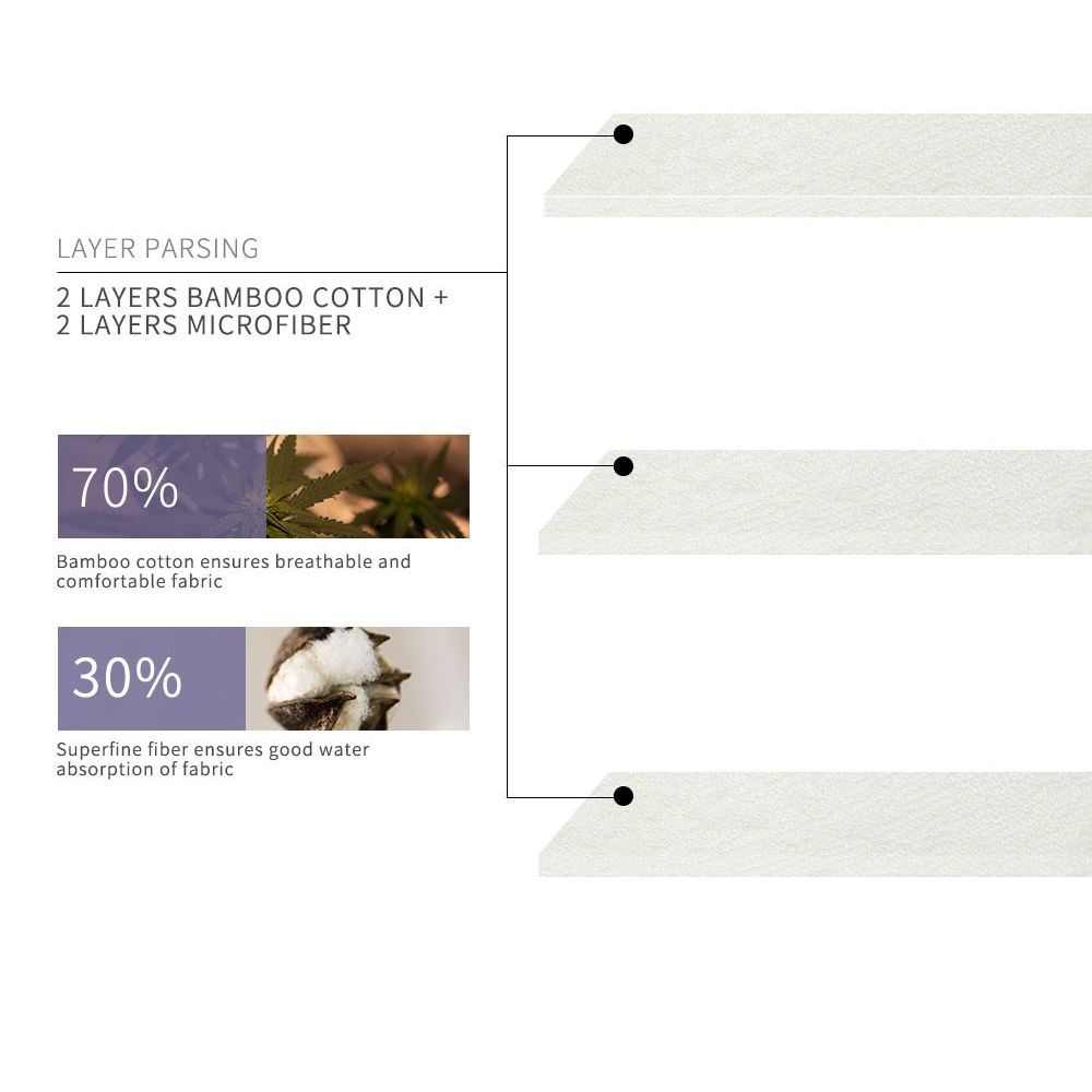 Bamboo Cotton Insert (4 Layers)